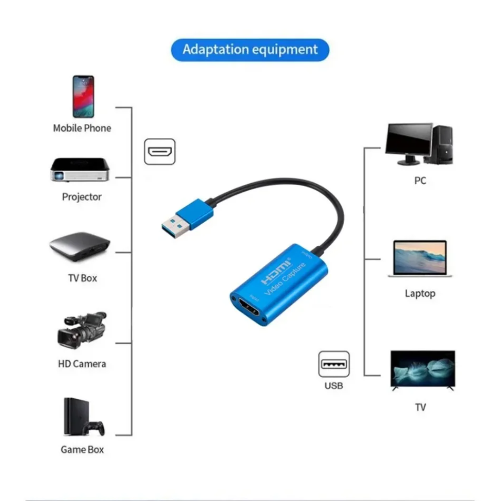 Karta przechwytująca wideo USB – Photography With Mobile recenzja i cena