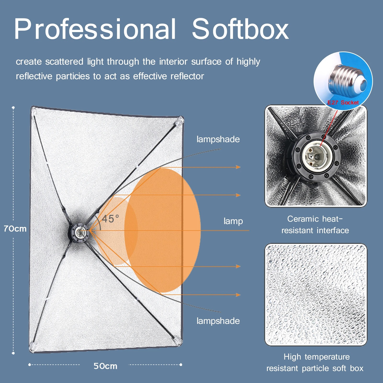 Profesjonalny softbox fotograf – Photography Bulb recenzja i cena