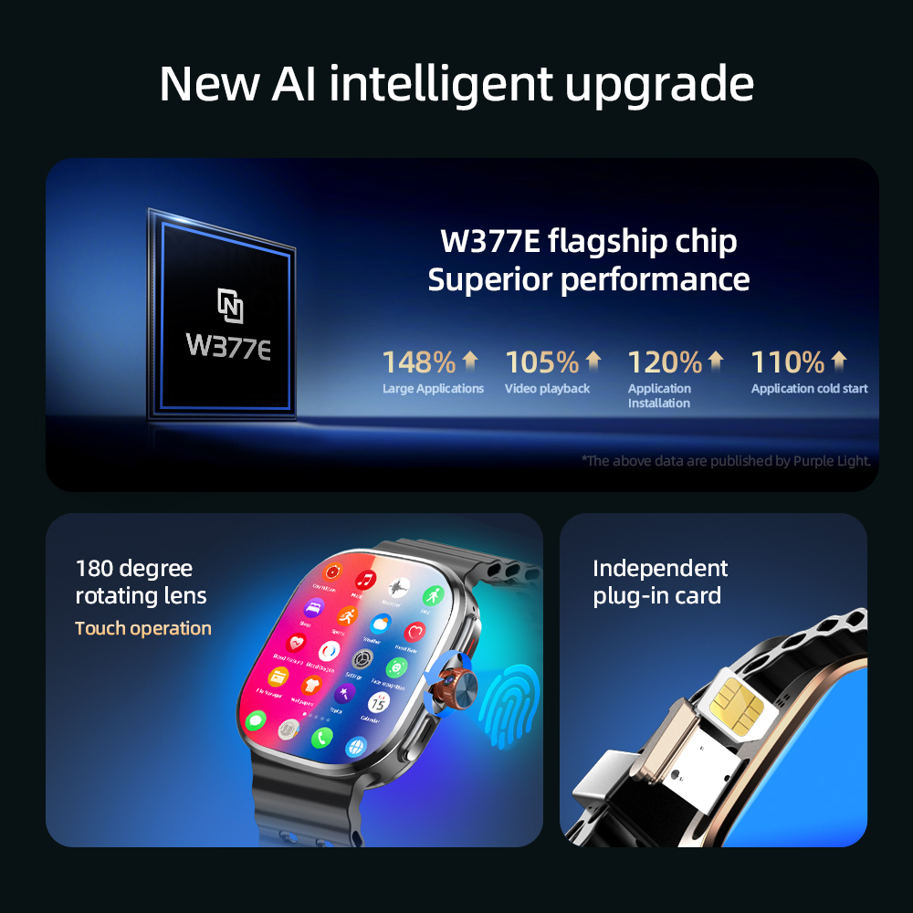 M99 Mini Smartwatch 5G LTE And – Camera Cage Rig recenzja i cena