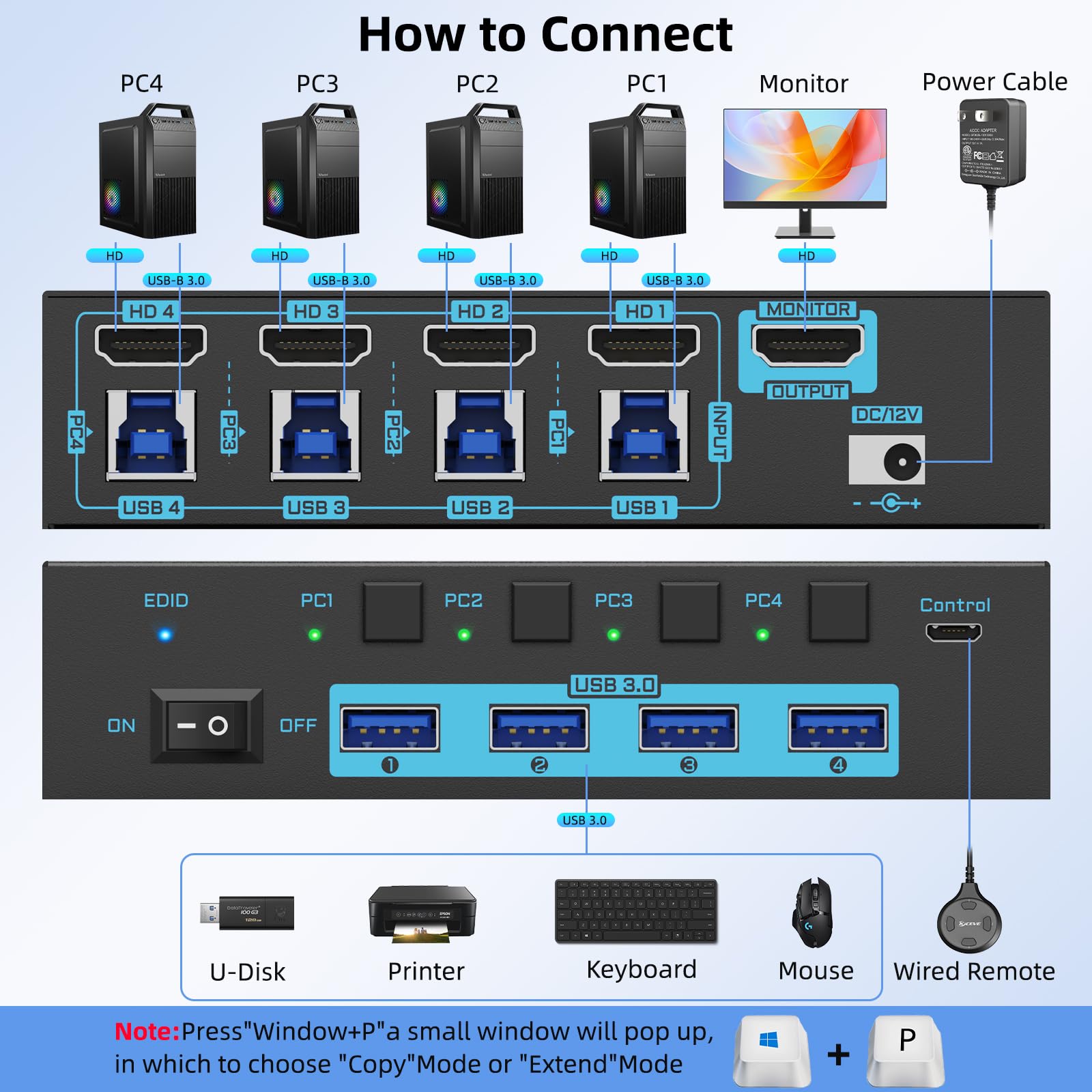 Przełącznik KVM 8K HDMI 2.1 4- – Photography With Mobile recenzja i cena