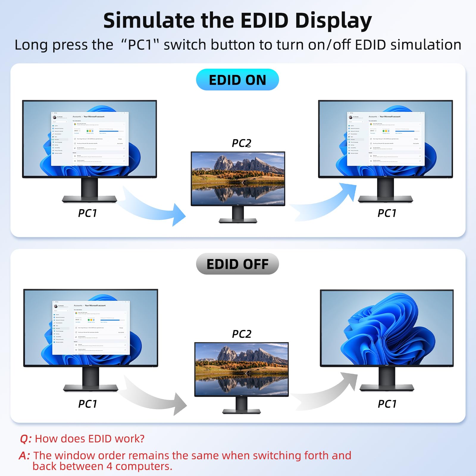 Przełącznik KVM 8K HDMI 2.1 4- – Photography With Mobile recenzja i cena